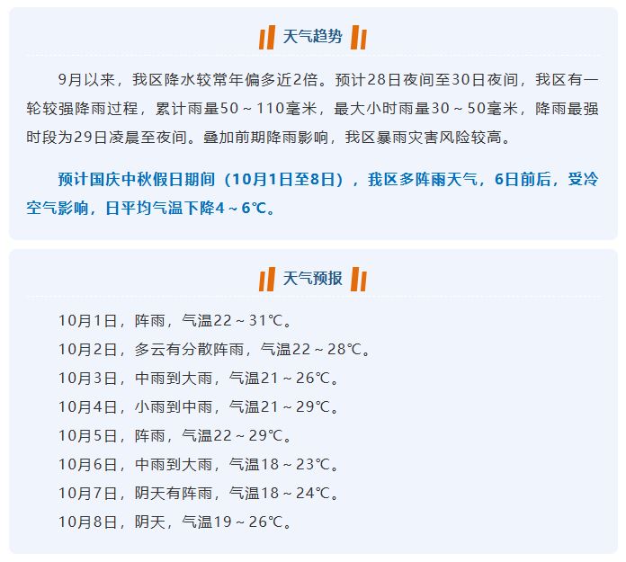 合川发布国庆中秋重要气象信息！