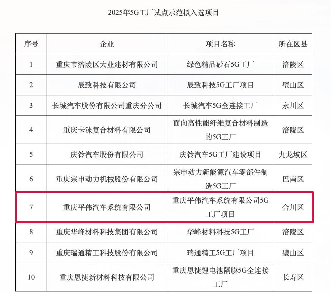 补助最高200万元!合川这一项目拟入选