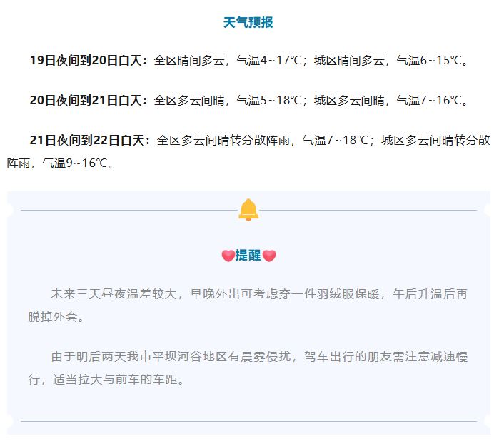 最高气温18℃！合川未来两天都有太阳！