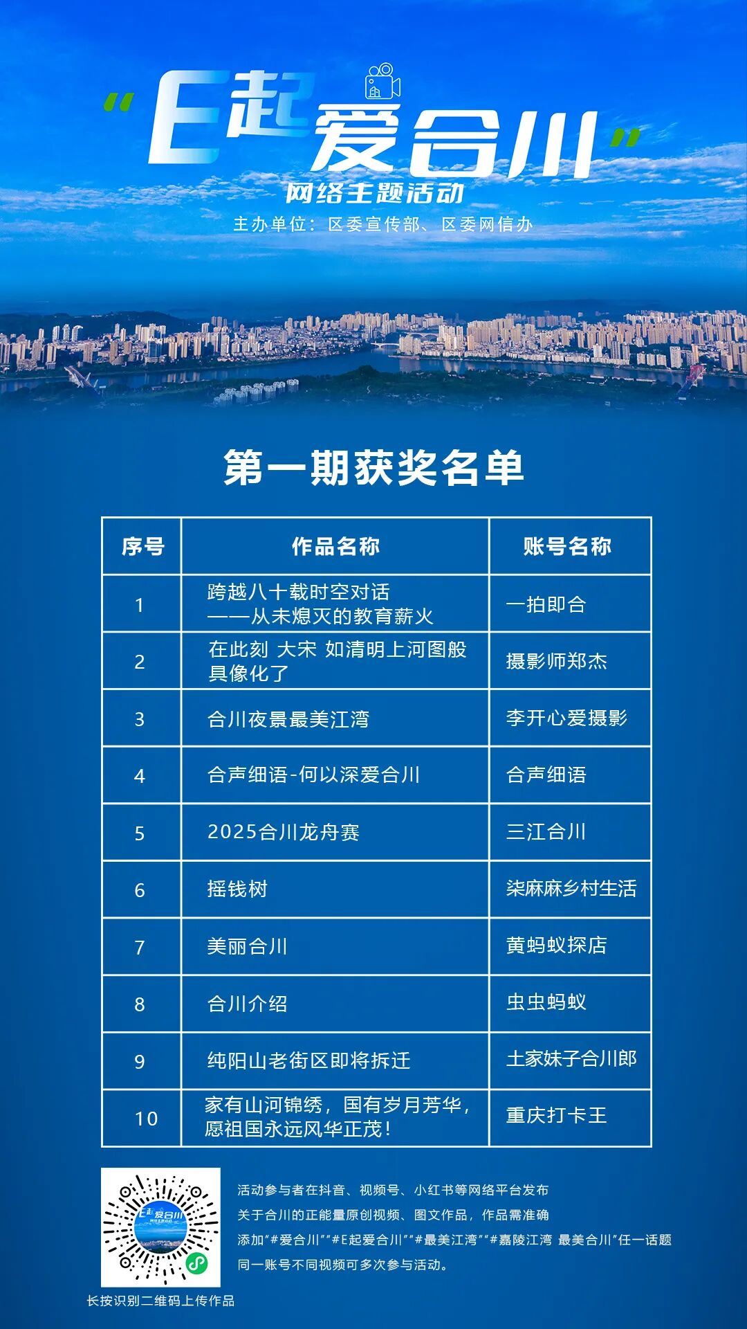 “E起爱合川”网络主题活动优秀作品(第一期)揭晓