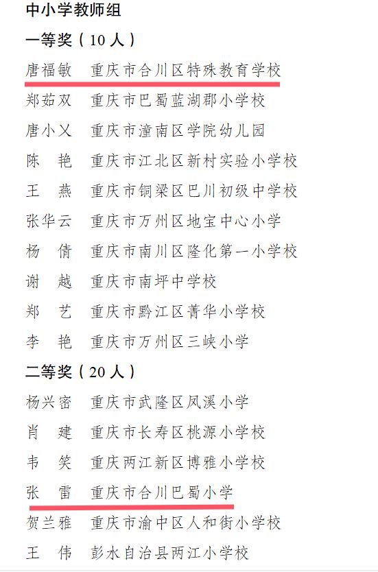 好样的！市级比赛，合川教师斩获一、二等奖🥇🥈