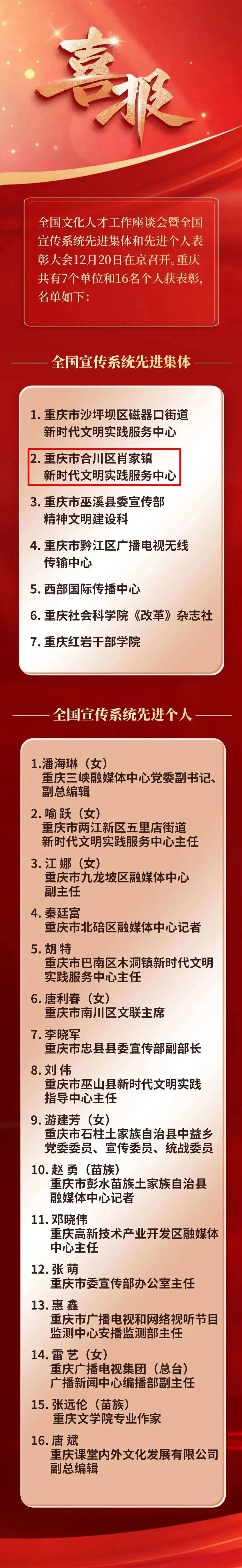 喜报！国家级荣誉！合川1集体上榜！