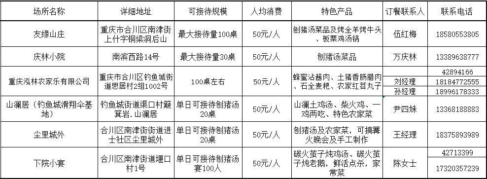 安排!合川刨猪汤管够,欢迎您来!