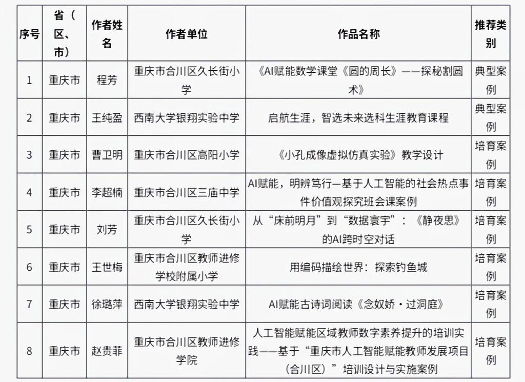 合川在教育部人工智能应用案例评选活动中斩获佳绩！
